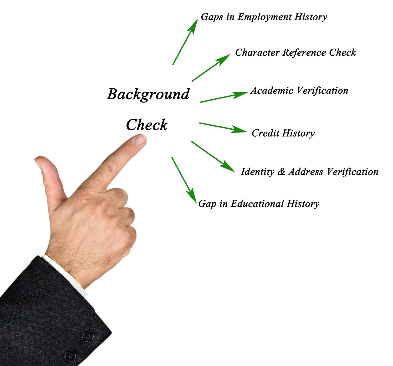 3 Benefits of Outsourcing Tenant Screening in Dothan, Alabama